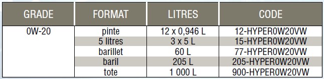 PN EURO 0W-20, Fr (1)