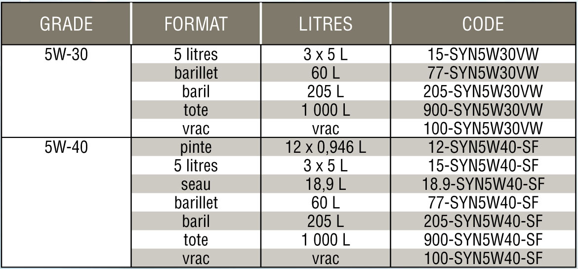 PN EURO 502, 505, Fr