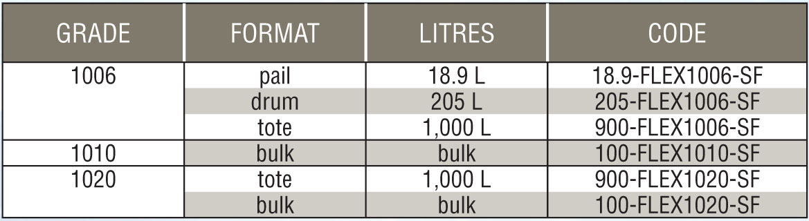 PN ProFlex En
