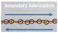 boundary lubrication, En