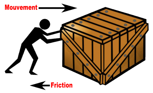mouvement vs friction
